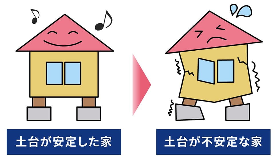 土台の安定